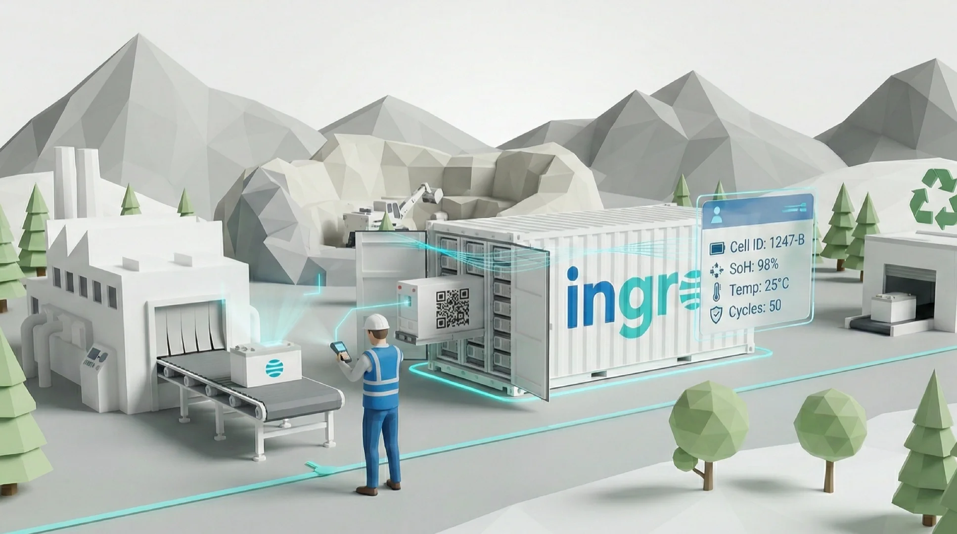 Ingro Digital Battery Passport, lifecycle traceability for every cell